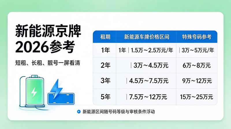 车牌办理政策解读
