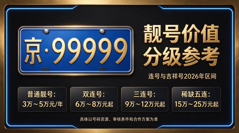 京牌指标办理大厅环境